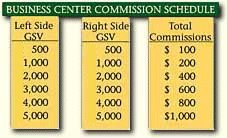 Business Center Commission Schedule